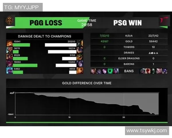 数据分析：RNG的力量表现